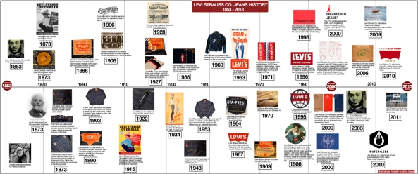 levi-strauss-history-timelines-original-1200